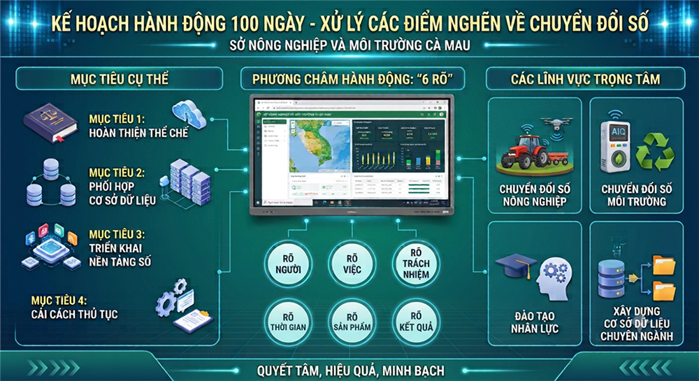 Thực hiện cao điểm 100 ngày xử lý điểm nghẽn chuyển đổi số